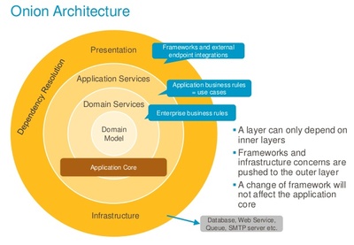 软件架构与基础应用软件服务概述