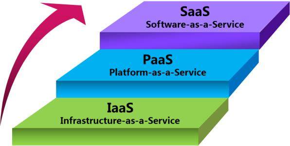 云计算服务企业分类解析 以蓝队云与阿里云为例