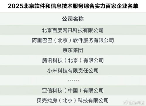 喜讯！北京软件和信息服务百强榜发布，亚信科技名列前茅，实力彰显应用软件服务领域领航地位