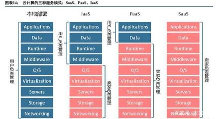 产业互联网深度报告 从消费互联网到产业互联网的核心洞察与应用软件服务