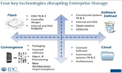 存储信创的关键 软件定义而非分布式应用软件服务