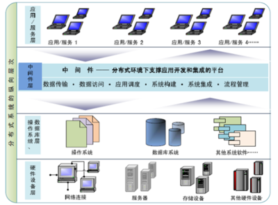2018-2024年中国基础软件行业市场评估分析及投资发展盈利预测报告 聚焦应用软件服务